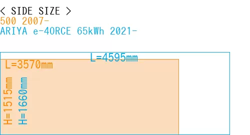 #500 2007- + ARIYA e-4ORCE 65kWh 2021-